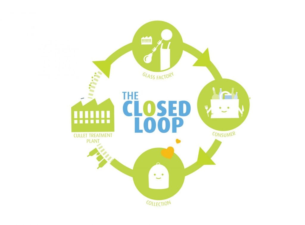 Close the Glass Loop
