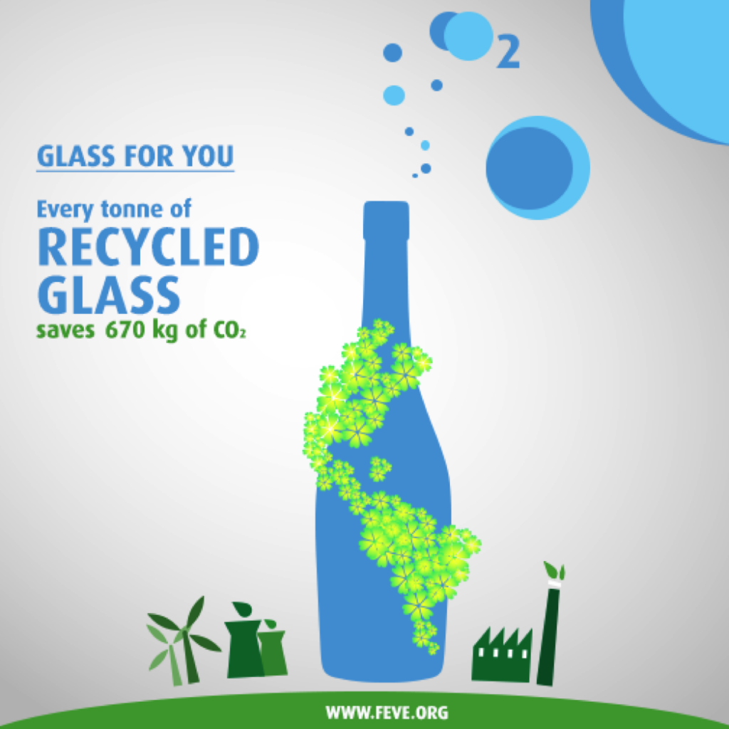 Every tonne of recycled glass saces 670 kg of co2