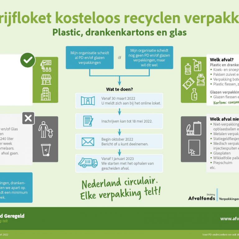 Afval goed geregeld