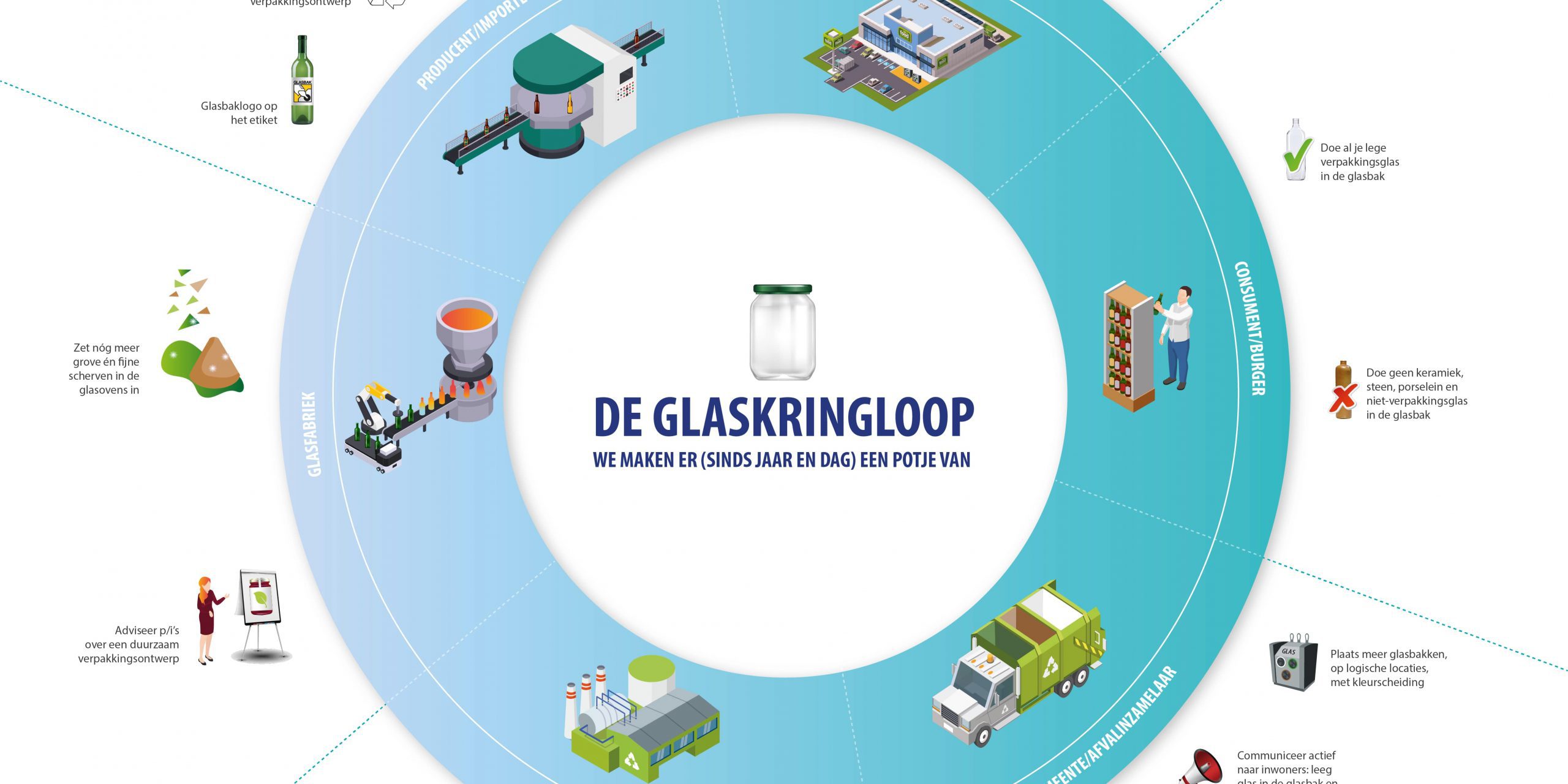 Glaskringloop wit
