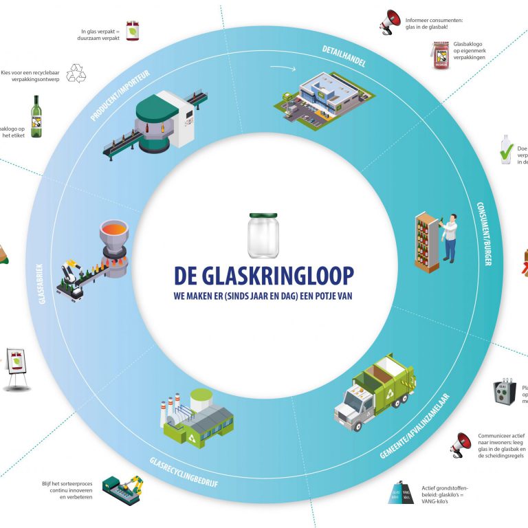 Glaskringloop wit