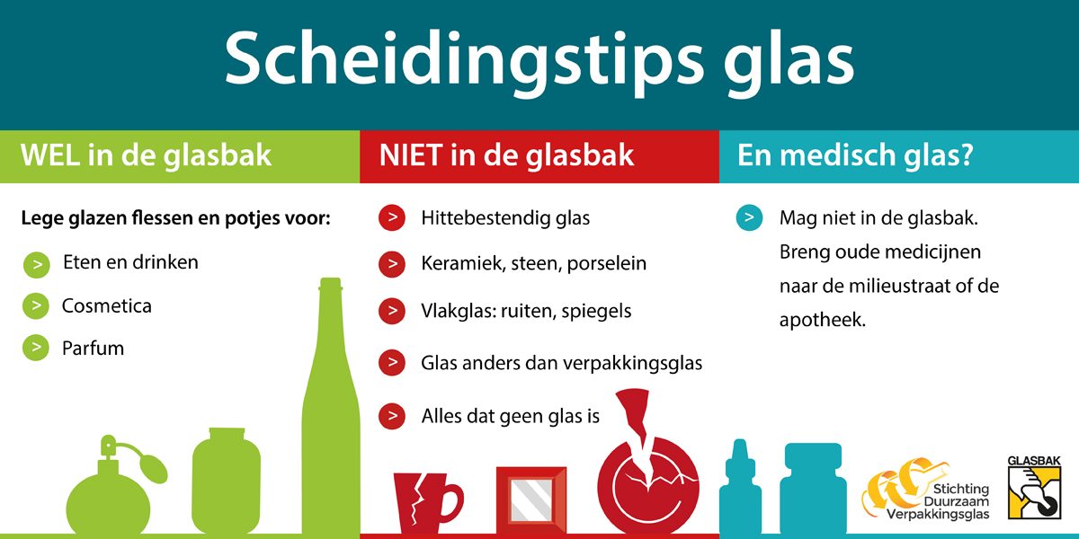 C scheidingstips welniet en medisch glas 1200×627