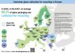 EU27 glass collection for recycling