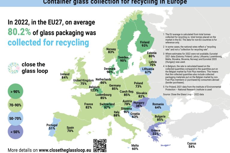 FEVE-Map-2022-Recycling-stats-1900×1343 EU27 glass collection for recycling