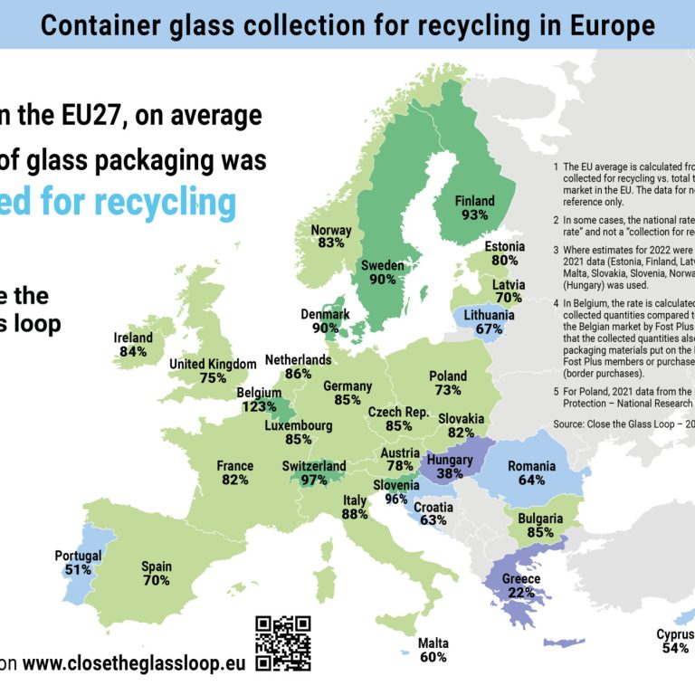 FEVE-Map-2022-Recycling-stats-1900×1343 EU27 glass collection for recycling